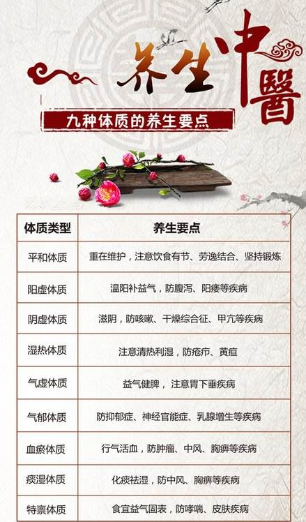 9种中医体质辨识仪小课堂开讲啦！初见中医体质