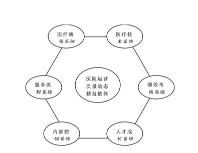 【国康提议】提升中医体质辨识仪器成本管理人员的技术专业水准是必要的