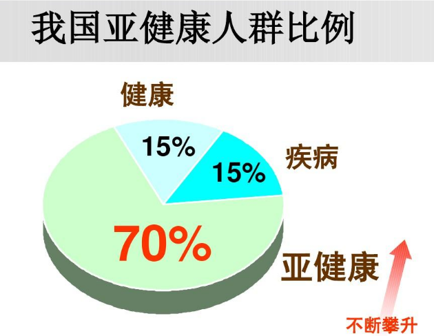 山东中仁生产的中医体质辨识系统设备对亚健康人群的健康合理调节效果